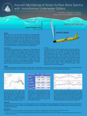 Acoustic Monitoring of Ocean Surface Wave Spectra with Autonomous Underwater Gliders poster