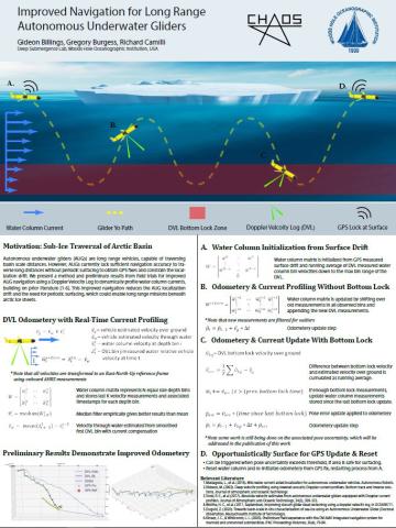 Improved navigation for long range autonomous underwater gliders poster