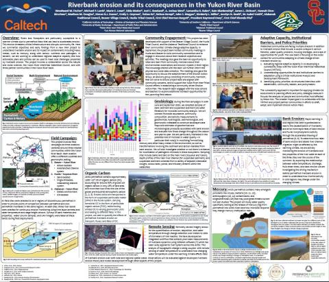 Riverbank erosion and its consequences in the Yukon River Basin poster