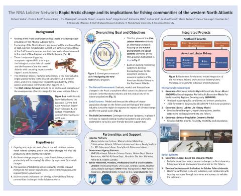 The NNA Lobster Network poster